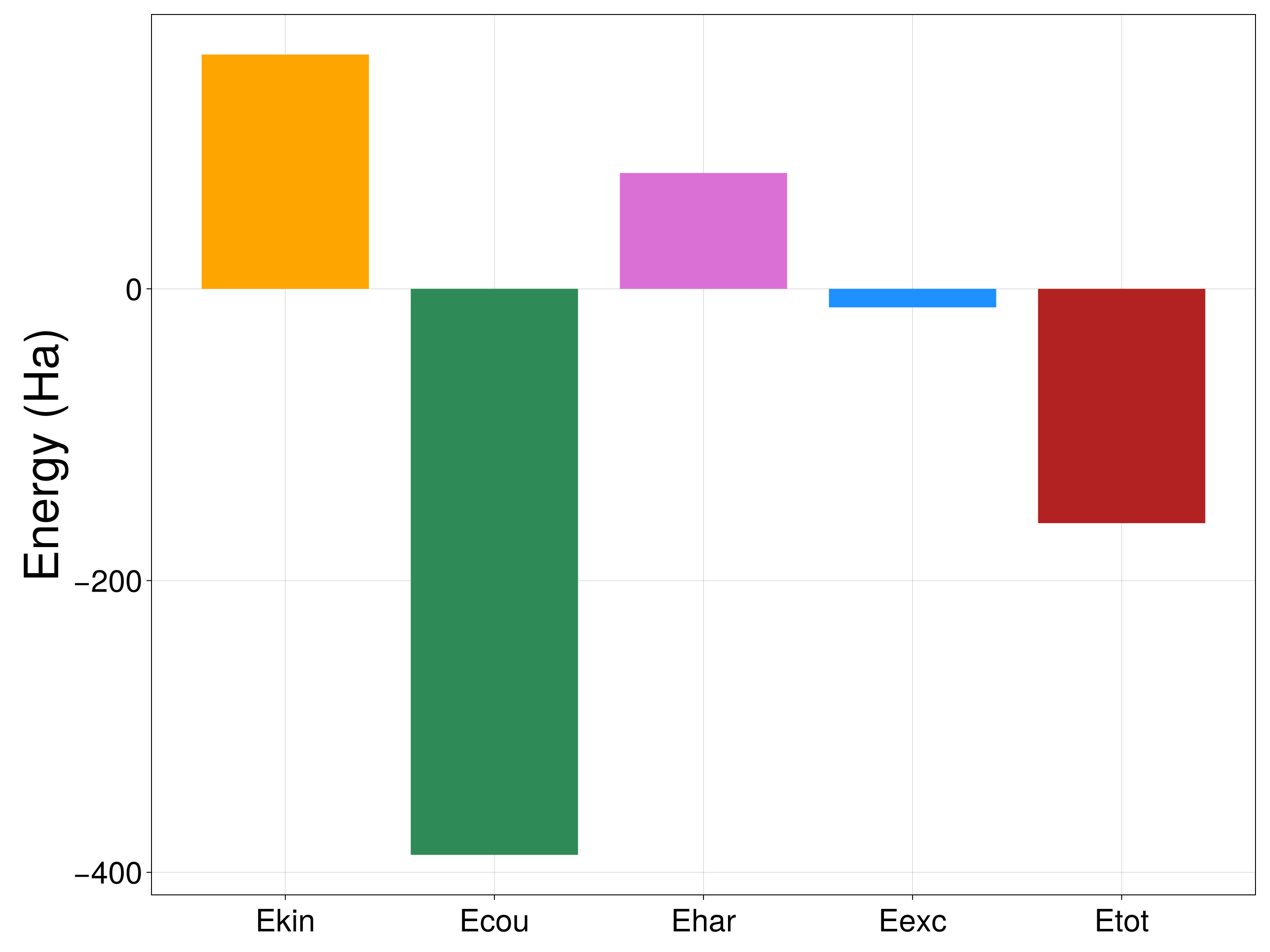 energy breakdown